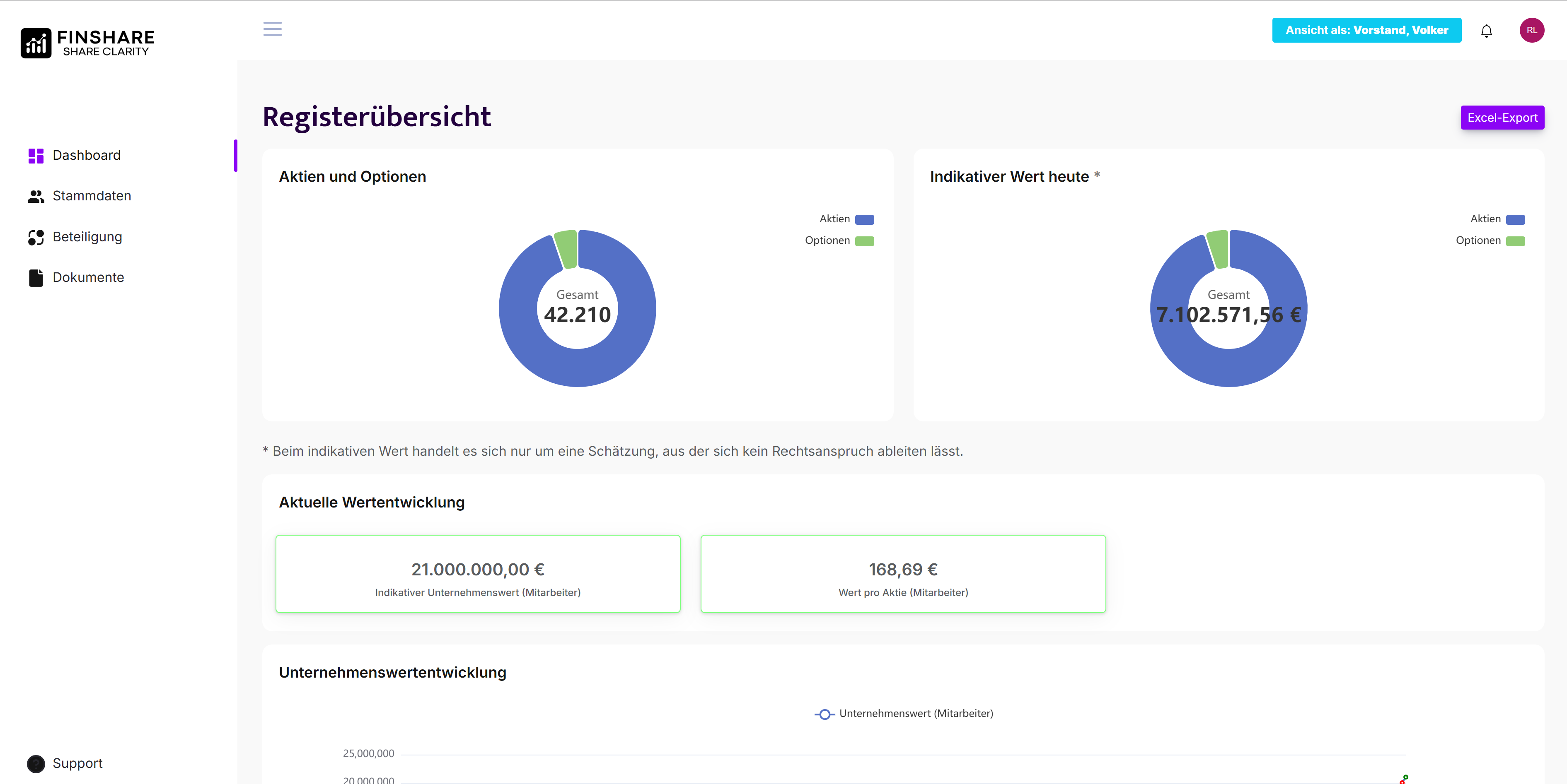 Vorschau des Mitarbeiterportals: Übersicht der Beteiligung mit Anteilen, aktuellem Wert und Wertentwicklung